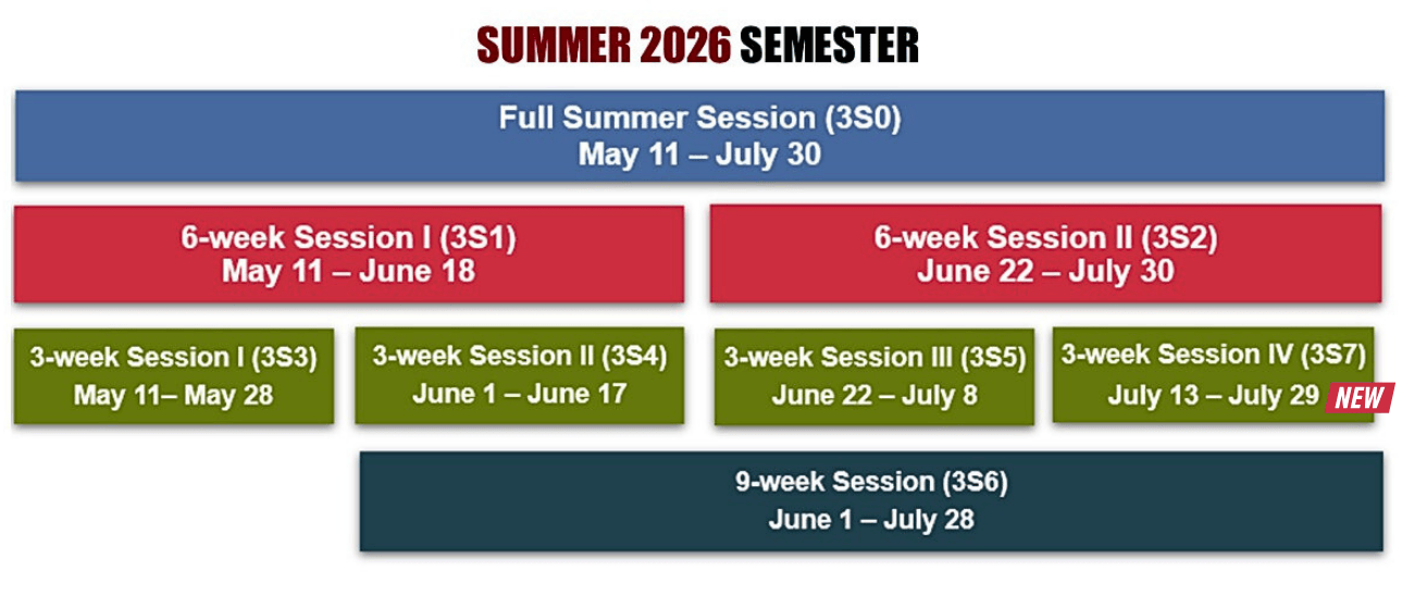 Full Summer Session (3S0) May 11 - July 30 Exams July 31 and August 1  6-Week Session I (3S1) May 11 - June 18 Exams June 19 and 20 6-Week Session II (3S2) June 22 - July 30 Exams July 31 and August 1  3-Week Session I (3S3) May 11 - May 28 Exams May 29 3-Week Session II (3S4) June 1 - June 17 Exams June 19 3-Week Session III (3S5) June 22 – July 8 Exams July 10 3-Week Session IV (3S7) July 13 - July 29 Exams July 31 9-Week Session (3S6) June 1 - July 28; Exams July 31 and August 1 